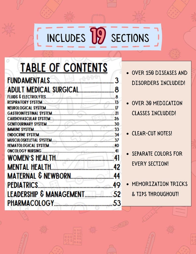 May include: A table of contents for a medical textbook with 19 sections, including Fundamentals, Adult Medical Surgical, Fluids & Electrolytes, Respiratory System, Neurological System, Gastrointestinal System, Cardiovascular System, Genitourinary System, Immune System, Endocrine System, Musculoskeletal System, Hematological System, Oncology Nursing, Women's Health, Mental Health, Maternal & Newborn, Pediatrics, Leadership & Management, and Pharmacology. The text also includes information about over 150 diseases and disorders, over 30 medication classes, clear-cut notes, separate colors for each section, and memorization tricks and tips throughout.
