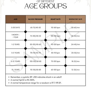 Normal Ranges Nurses Australia Nursing Student Vital Signs Ranges of Different Age Groups β Nursing ...