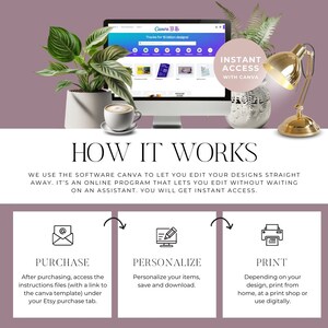Pu&ograve; includere: Una grafica che mostra come utilizzare Canva per modificare i progetti. La grafica mostra tre passaggi: acquisto, personalizzazione e stampa. La grafica include uno schermo del computer con il sito Web Canva, una lampada da tavolo dorata e una tazza di caff&egrave;.