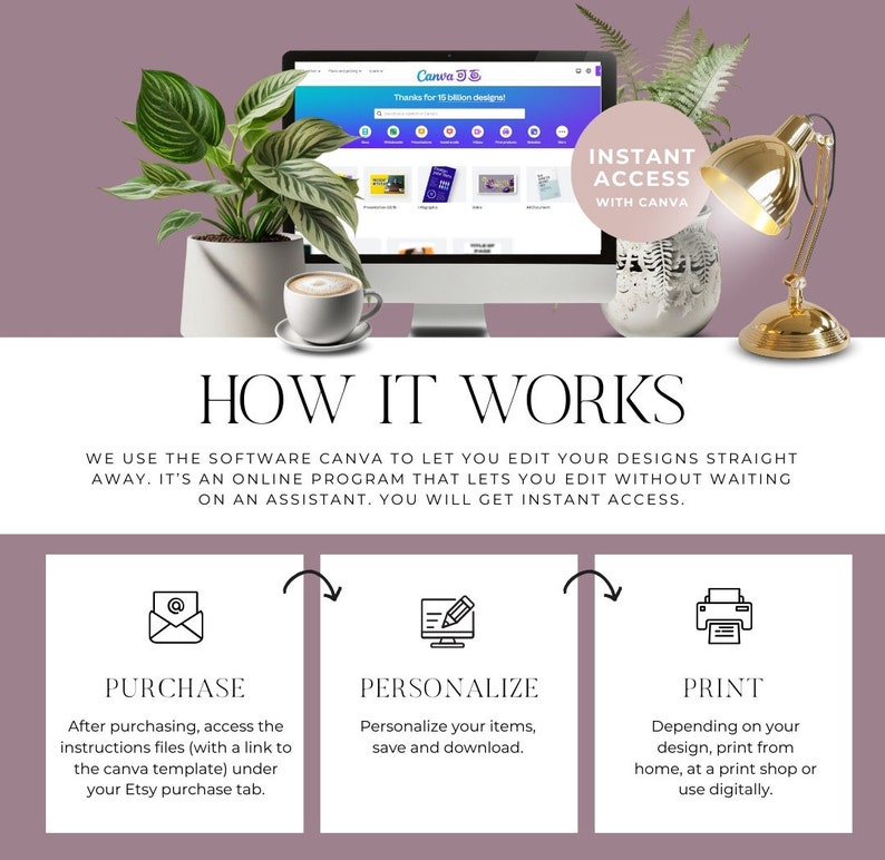 Pu&ograve; includere: Una grafica che mostra come utilizzare Canva per modificare i progetti. La grafica mostra tre passaggi: acquisto, personalizzazione e stampa. La grafica include uno schermo del computer con il sito Web Canva, una lampada da tavolo dorata e una tazza di caff&egrave;.