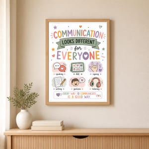 Könnte beinhalten: Ein gerahmter Kunstdruck mit dem Text COMMUNICATION LOOKS DIFFERENT FOR EVERYONE und EVERY WAY TO COMMUNICATE IS A GOOD WAY. Das Design enthält bunte Illustrationen von Sprechblasen, einem AAC-Gerät, Gebärdensprache, Schreiben, Gesten und Kopfhörern.