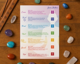 Chakra Guide, Printable Hand Out, Includes Crystal, Location & Behaviors, 8.5"x11"