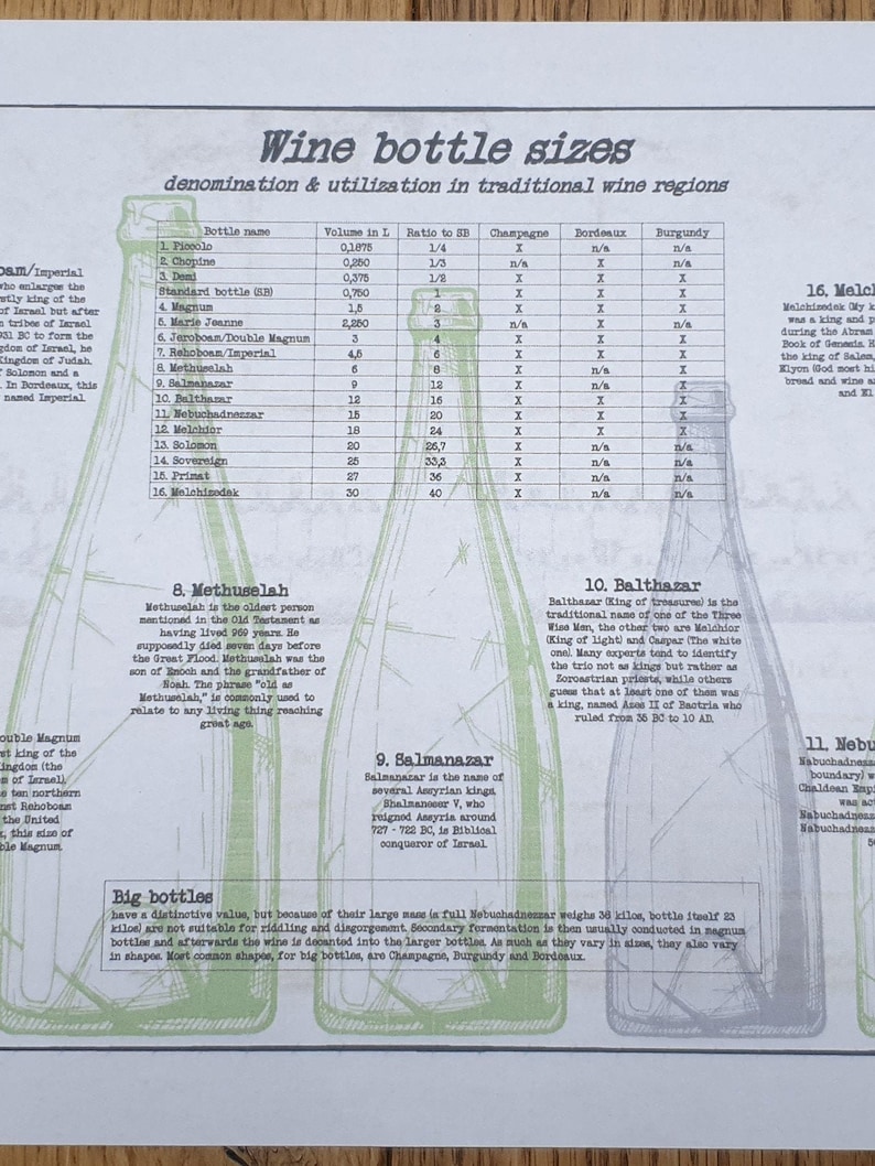 Wine Bottle Size Chart Etsy