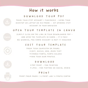 K&ouml;nnte beinhalten: Eine rosa-wei&szlig;e Grafik mit dem Text &bdquo;How it works&ldquo; und Anweisungen zum Herunterladen, &Ouml;ffnen, Bearbeiten, Herunterladen und Drucken einer PDF-Vorlage. Enth&auml;lt Canva- und Etsy-Logos.