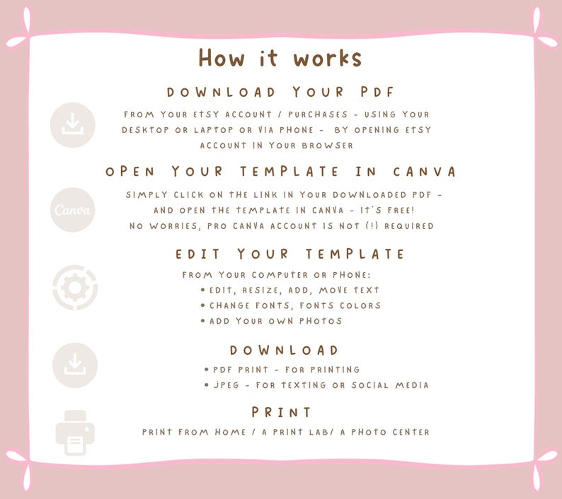 K&ouml;nnte beinhalten: Eine rosa-wei&szlig;e Grafik mit dem Text &bdquo;How it works&ldquo; und Anweisungen zum Herunterladen, &Ouml;ffnen, Bearbeiten, Herunterladen und Drucken einer PDF-Vorlage. Enth&auml;lt Canva- und Etsy-Logos.