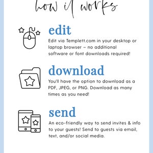 May include: A light blue infographic with the words "how it works" in cursive. The steps are "edit," "download," and "send," each with a corresponding icon and description. The text explains how to edit, download, and send invitations.