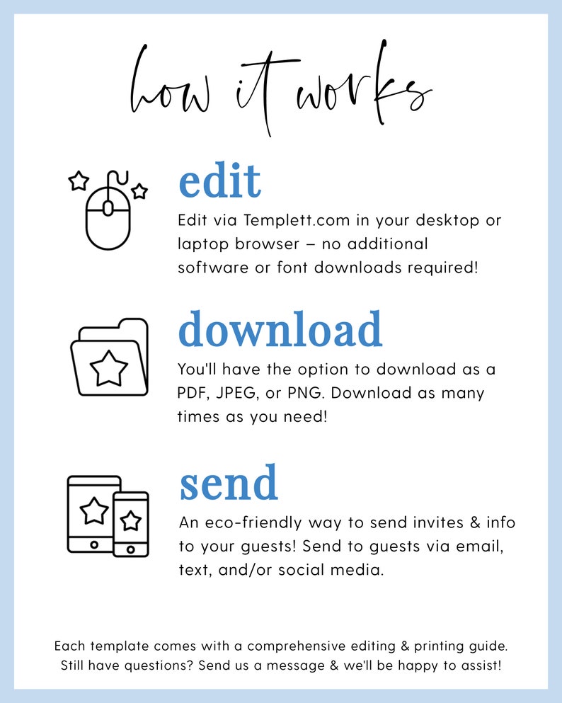 May include: A light blue infographic with the words "how it works" in cursive. The steps are "edit," "download," and "send," each with a corresponding icon and description. The text explains how to edit, download, and send invitations.