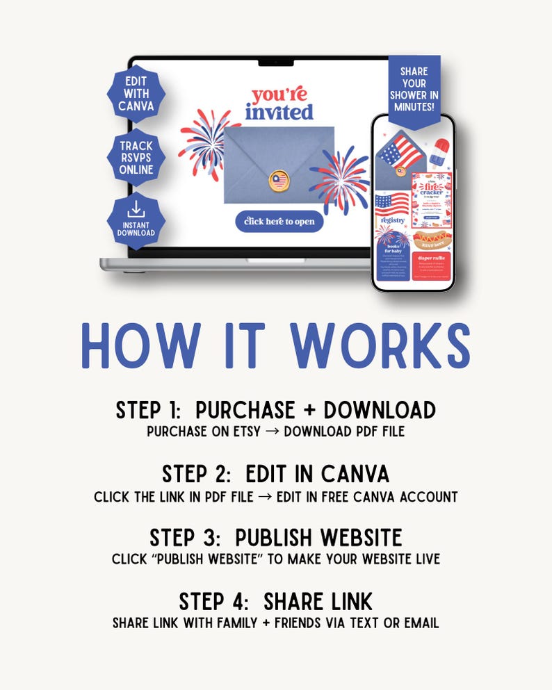 May include: A laptop and smartphone display a digital invitation design with patriotic elements. The laptop screen shows an invitation with fireworks and the text "you're invited." The phone displays a shower registry. Text on the image reads "How it works."