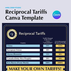 Könnte beinhalten: Ein schwarz-gelbes Diagramm mit dem Titel "Reciprocal Tariffs" mit einer Liste von Ländern und ihren entsprechenden Zöllen, die an die USA erhoben werden, sowie den reduzierten Gegenzöllen der USA. Das Diagramm enthält den Text "Make Your Own Tariffs!"