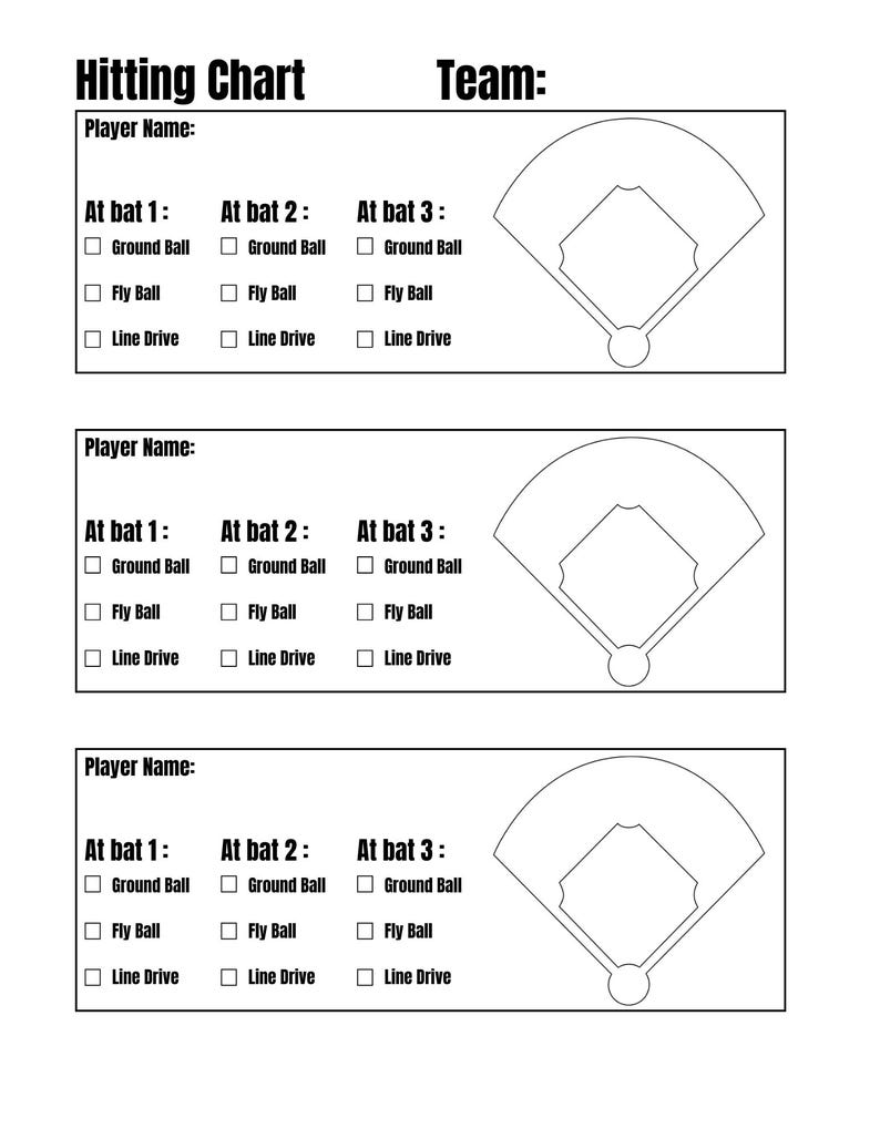 Hitting Chart for Softball or Baseball for Keeping Statistics - Etsy