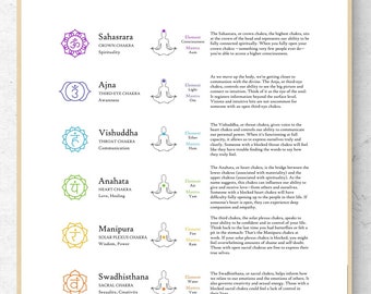May include: A chart with illustrations of the seven chakras, each with its name, Sanskrit symbol, element, and description. The chakras are Sahasrara, Ajna, Vishuddha, Anahata, Manipura, Swadhisthana, and Muladhara.