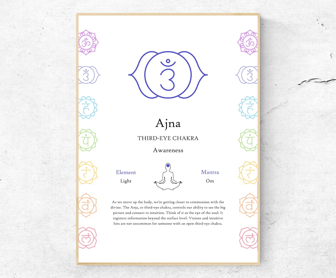 third-eye-chakra-ajna-chart-art-print-yoga-wall-art-yoga-studio
