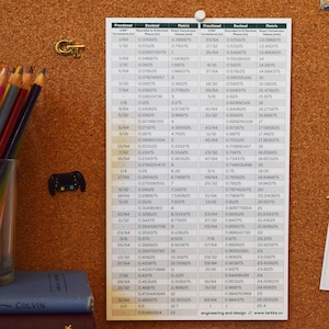 Fraction to Decimal to Metric Conversion Chart // Engineering and Design Reference Poster // Fractional to Decimal Inches to Millimeters