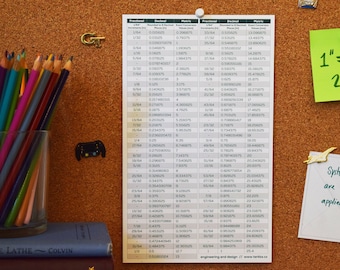 Fraction to Decimal to Metric Conversion Chart // Engineering and Design Reference Poster // Fractional to Decimal Inches to Millimeters