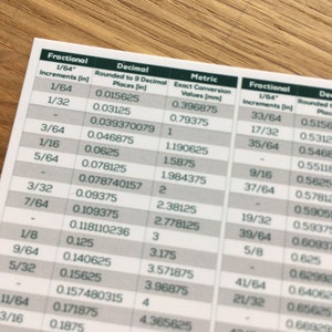 Mini Conversion Chart // Inches to Millimeters Conversion Chart // Fractional Inch to Decimal Inch to Metric Conversion Chart image 2