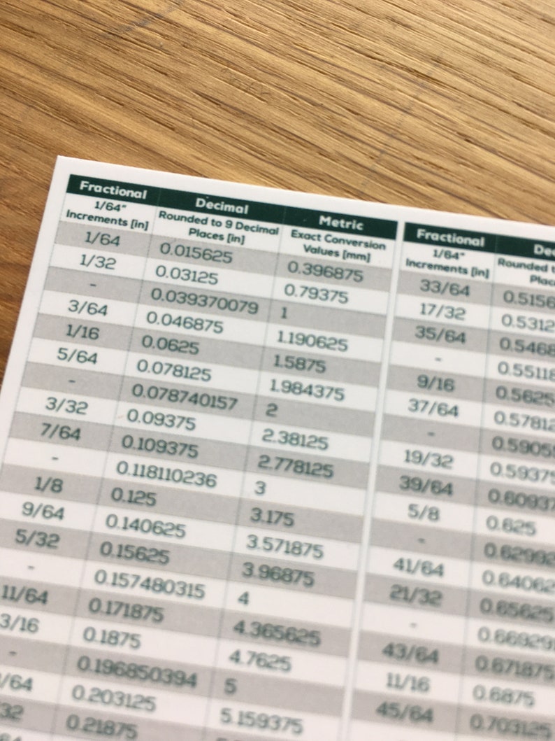 Mini Conversion Chart // Inches to Millimeters Conversion Chart // Fractional Inch to Decimal Inch to Metric Conversion Chart image 2