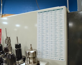 May include: A white metal board with a chart listing various drill bit sizes in inches and millimeters. The chart is titled "Recommended Drill Bit Sizes for Standard Countersinking". The board is mounted on a wall with a variety of drill bits attached to a magnetic strip.