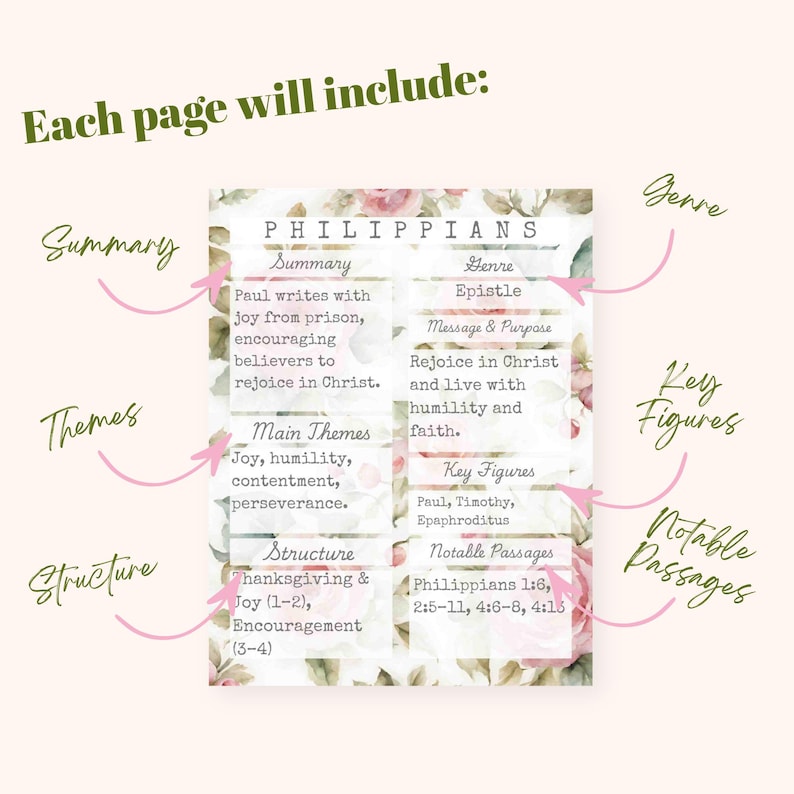 Puede incluir: Una p&aacute;gina beige con detalles florales, que detalla el libro de Filipenses. La p&aacute;gina incluye secciones sobre resumen, temas, estructura, g&eacute;nero, personajes clave y pasajes notables. El texto est&aacute; en una fuente serif.