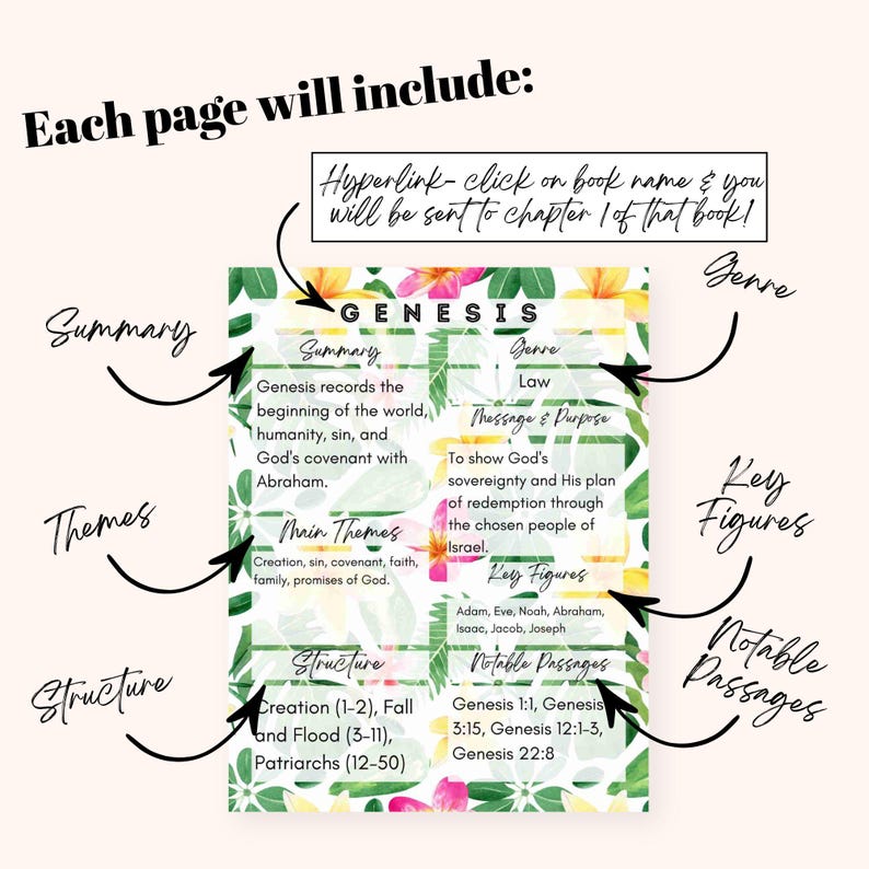Entire Bible Study Guide Printable | Hyperlinked Study Sheets for Each ...