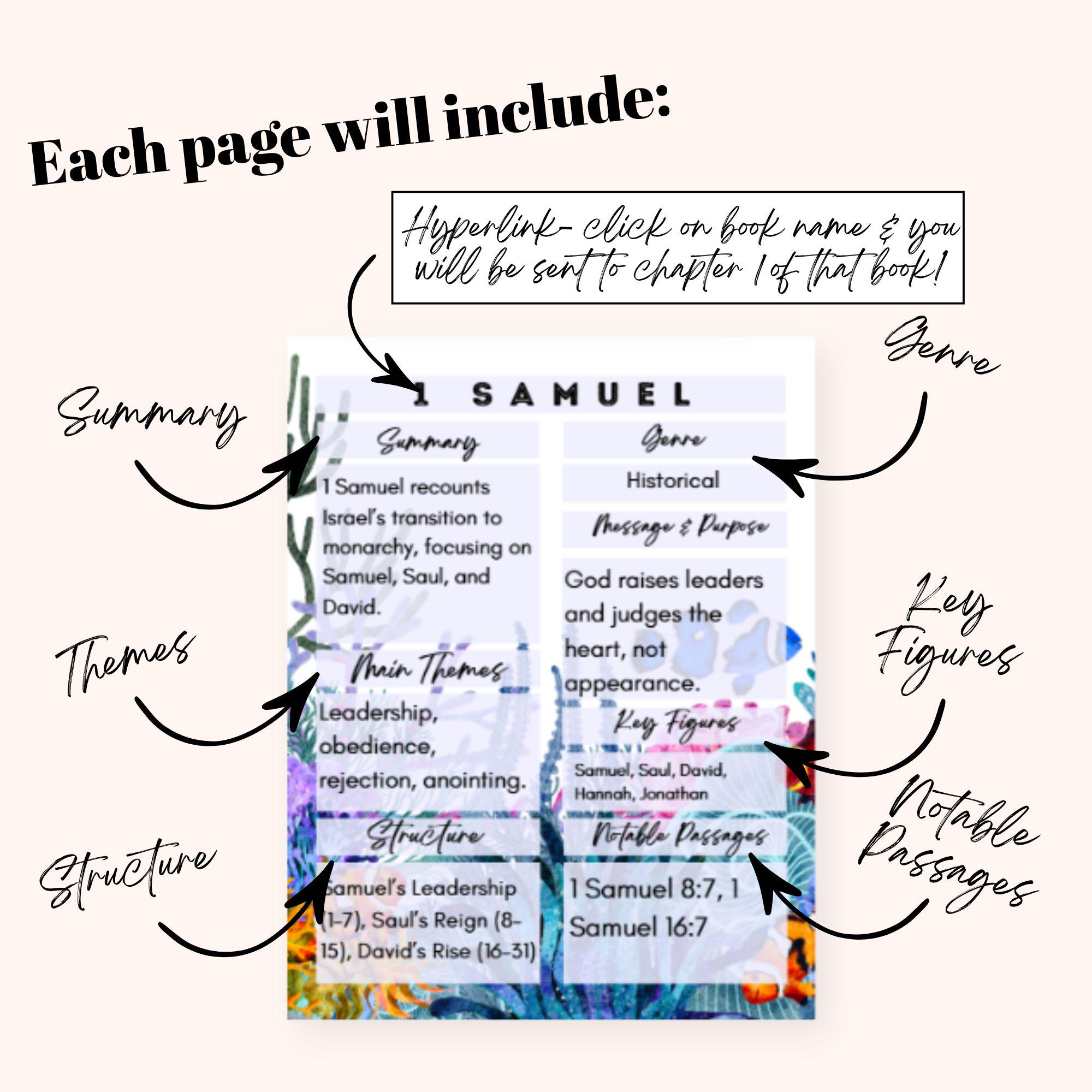 66-book Bible Study Guide Printable | Hyperlinked Study Sheets for Each ...