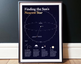 Finding the Sun's Nearest Stars, A3 Poster, Gold Foil, unframed