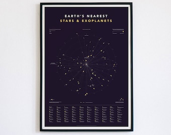 Earth's nearest stars and exoplanets - A1 poster, unframed