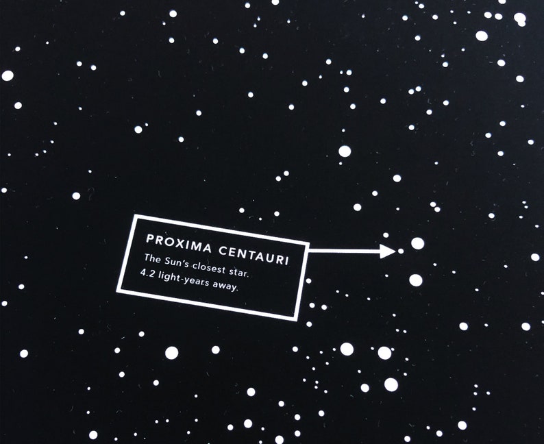 Proxima Centauri astronomy poster unframed The Sun/'s nearest star