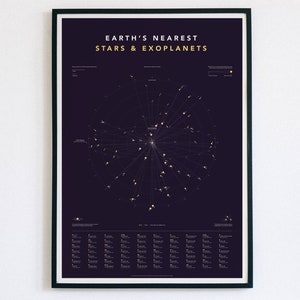 Instant digital download - Printable Earth&#39;s Nearest Stars and Exoplanets
