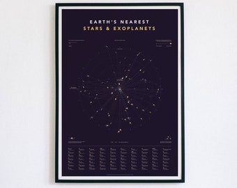 Instant digital download - Printable Earth's Nearest Stars and Exoplanets