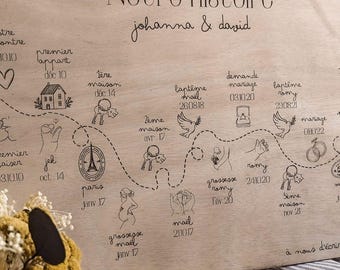 Ons geschiedenis posterbord