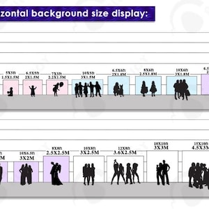 K&ouml;nnte beinhalten: Ein Diagramm, das verschiedene Gr&ouml;&szlig;en von Fotohintergr&uuml;nden zeigt, mit Silhouetten von Personen, die vor jedem Hintergrund stehen. Das Diagramm ist mit Ma&szlig;en in Fu&szlig; und Metern beschriftet.