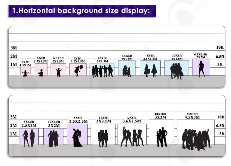 K&ouml;nnte beinhalten: Ein Diagramm, das verschiedene Gr&ouml;&szlig;en von Fotohintergr&uuml;nden zeigt, mit Silhouetten von Personen, die vor jedem Hintergrund stehen. Das Diagramm ist mit Ma&szlig;en in Fu&szlig; und Metern beschriftet.