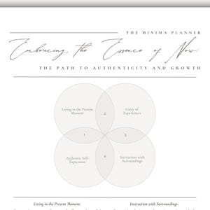 Pu&ograve; includere: Un diagramma in bianco e nero con quattro cerchi sovrapposti. I cerchi sono etichettati "Vivere nel momento presente", "Unit&agrave; di esperienze", "Interazione con l'ambiente" e "Autentica espressione di s&eacute;". Il testo "Abbracciare l'essenza del adesso" &egrave; in cima al diagramma, e il testo "Il percorso verso l'autenticit&agrave; e la crescita" &egrave; sotto.