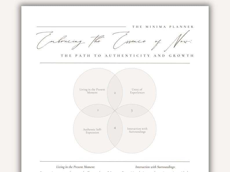 Pu&ograve; includere: Un diagramma in bianco e nero con quattro cerchi sovrapposti. I cerchi sono etichettati "Vivere nel momento presente", "Unit&agrave; di esperienze", "Interazione con l'ambiente" e "Autentica espressione di s&eacute;". Il testo "Abbracciare l'essenza del adesso" &egrave; in cima al diagramma, e il testo "Il percorso verso l'autenticit&agrave; e la crescita" &egrave; sotto.