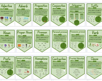 English Grammar and Writing Vocabulary Bunting and Posters in different colours - Classroom Display