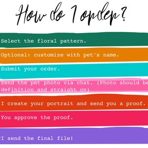 May include: A colorful infographic with seven steps on how to order a custom pet portrait. The steps are numbered 1 through 7 and include selecting a floral pattern, customizing with the pet's name, submitting the order, sending a pet photo, creating a portrait, approving a proof, and sending the final file.