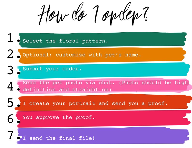 May include: A colorful infographic with seven steps on how to order a custom pet portrait. The steps are numbered 1 through 7 and include selecting a floral pattern, customizing with the pet's name, submitting the order, sending a pet photo, creating a portrait, approving a proof, and sending the final file.