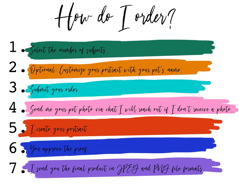 May include: A colorful infographic with seven steps on how to order a custom pet portrait. The steps are numbered 1 through 7 and are written in black text on a white background. Each step is highlighted with a different colored stripe.