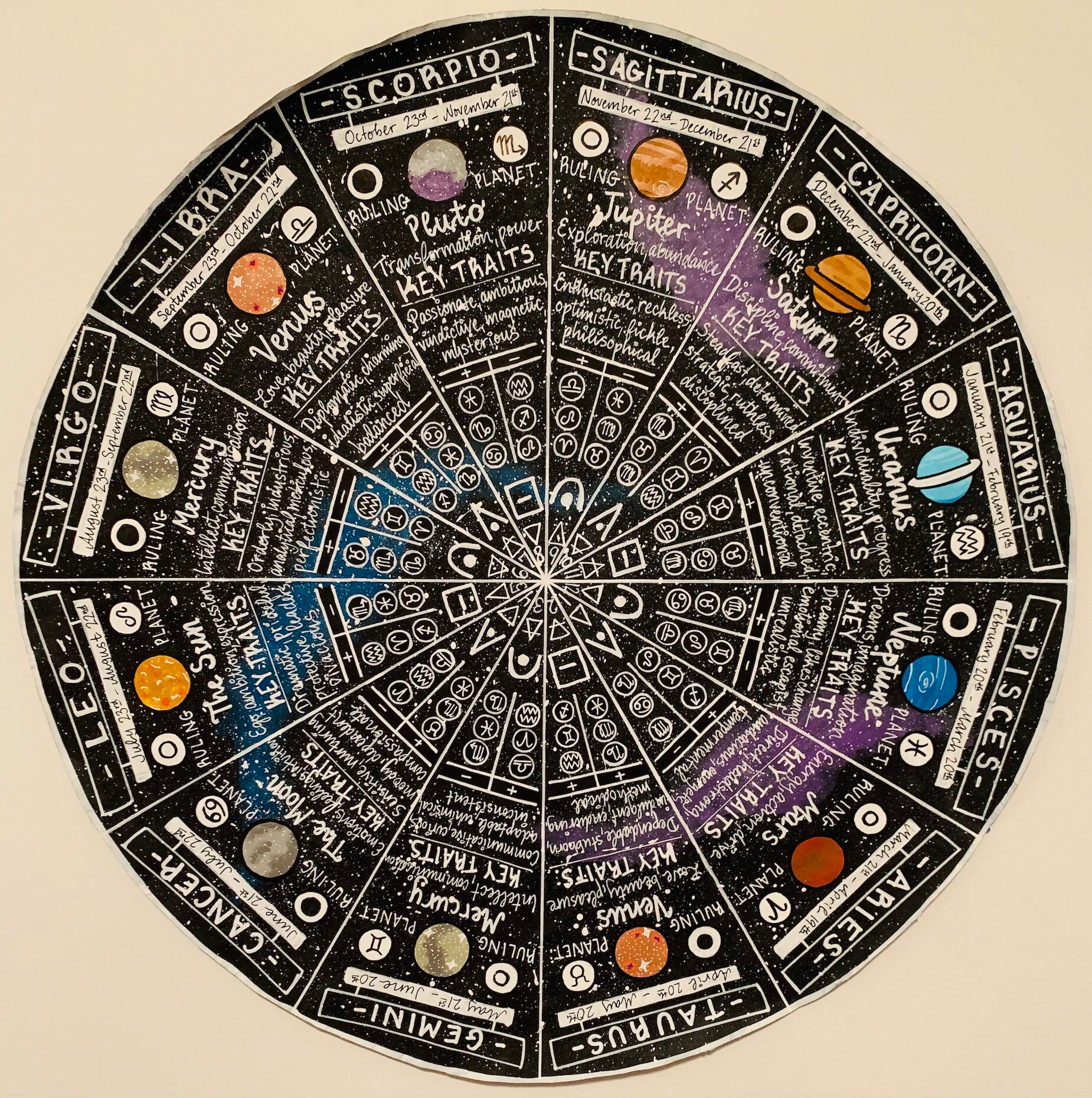 Astrology Wheel Etsy