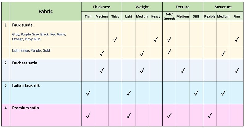 Puede incluir: Una tabla que detalla las propiedades de las telas. Muestra cuatro tipos de tejidos: ante sint&eacute;tico, sat&eacute;n duquesa, seda italiana sint&eacute;tica y sat&eacute;n premium. Las propiedades incluyen grosor, peso, textura y estructura, con marcas que indican caracter&iacute;sticas como 'grueso', 'pesado' y 'firme'.