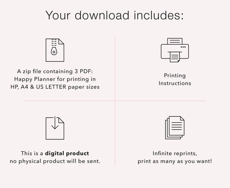May include: A graphic detailing a digital download, with the text "Your download includes:". It lists a zip file with PDFs for Happy Planner, printing instructions, a digital product notice, and unlimited reprints.