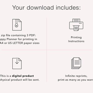 May include: Illustration of a digital download that includes a zip file with 3 printable PDF files of a Happy Planner, printing instructions, and infinite reprints. The text "Your download includes:" is at the top of the image.