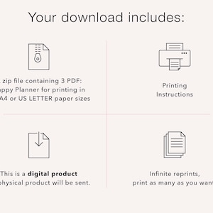 May include: Illustration of a digital download that includes a zip file with 3 printable PDF files of a Happy Planner, printing instructions, and infinite reprints. The text says "Your download includes:" and lists the contents of the download.
