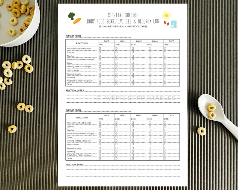 Baby Breastfeeding Food Sensitivities Allergy Tracker Printable Log ...