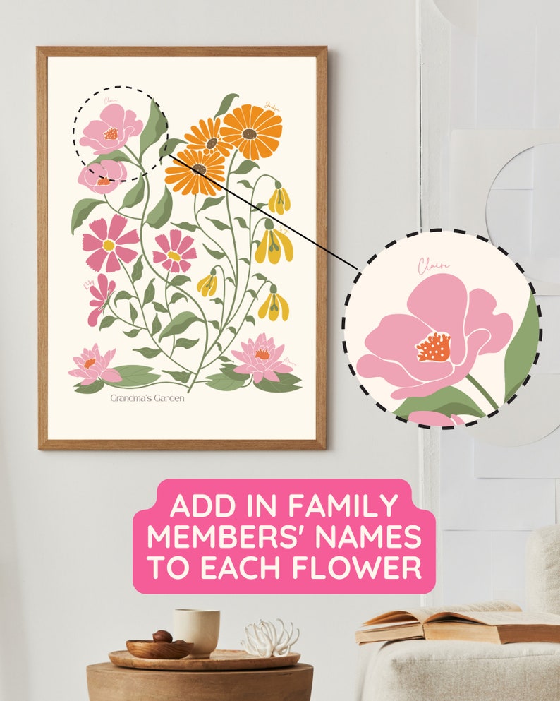 CUSTOM Family Birth Flower Bouquet Digital Illustration Etsy