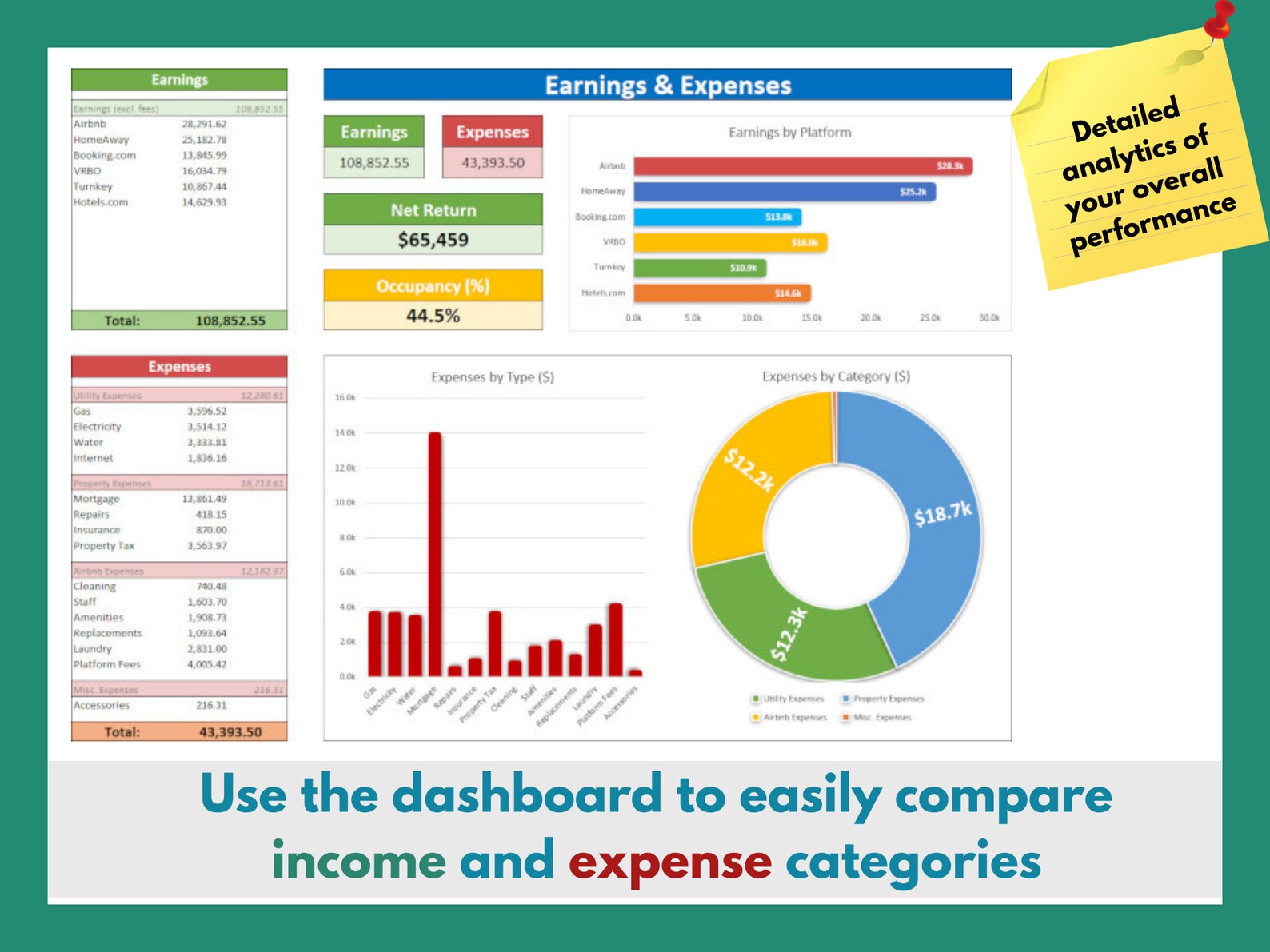 Airbnb Spreadsheet & Tracker Easy to use Spreadsheet Etsy