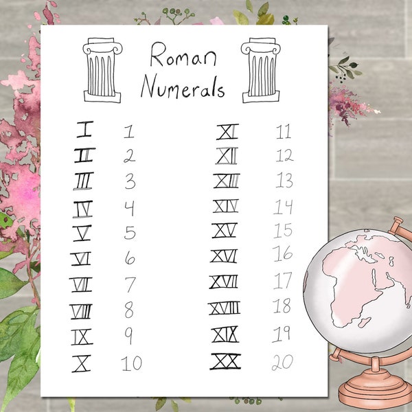 ROMAN NUMERALS Anchor Chart 1-20 Learning Sheet, Classroom Printable 8.5x11, Homeschool Room Art, Homeschool Math, Primary Elementary Maths