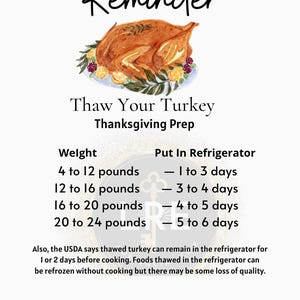 May include: A Thanksgiving prep guide with the text "Reminder" and "Thaw Your Turkey." It includes a roasted turkey illustration and a chart detailing thawing times based on weight, ranging from 4 to 24 pounds.