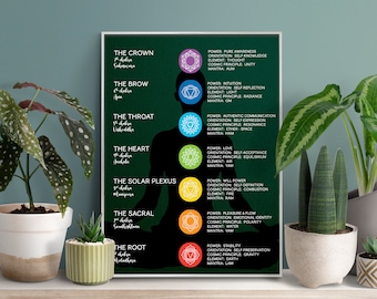 SEVEN CHAKRA POSTER Wall Hanging | Chakra Powers, Orientations, Sacred Sounds... Poster | Chakra Information Guide Chart Printable Download