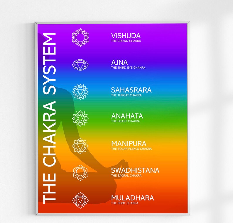 Chakra Color Chart Yoga 7 Chakra Info Chart Guided Meditation 7 Chakra